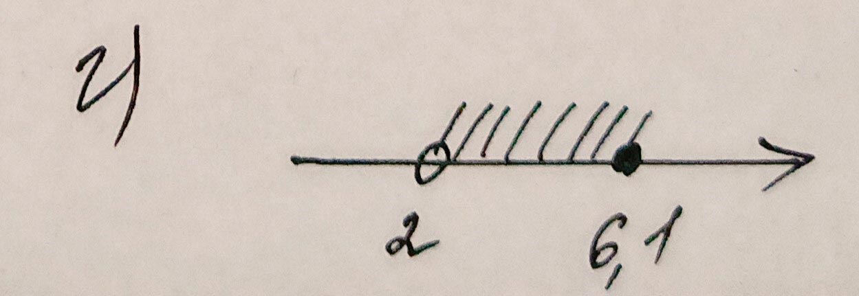 Алгебра 8 класс учебник Макарычев, Миндюк номер 915