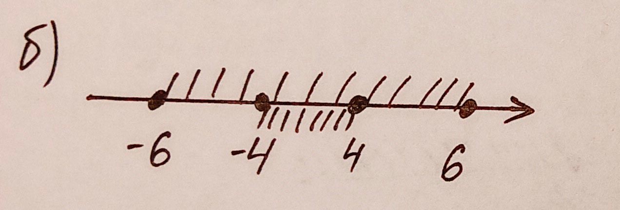 Алгебра 8 класс учебник Макарычев, Миндюк номер 924