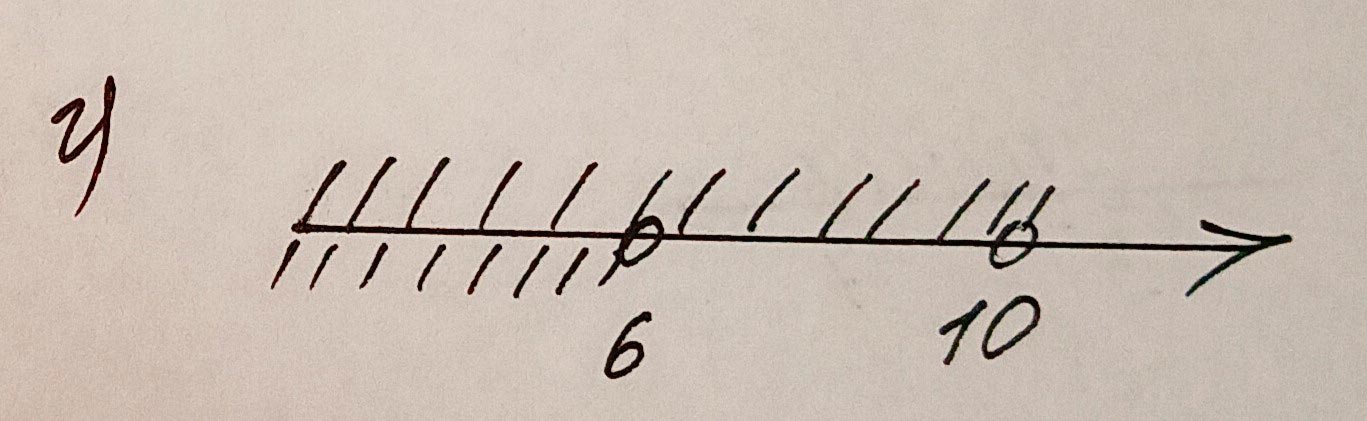 Алгебра 8 класс учебник Макарычев, Миндюк номер 924