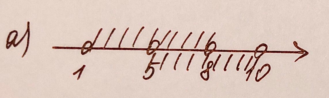 Алгебра 8 класс учебник Макарычев, Миндюк номер 924