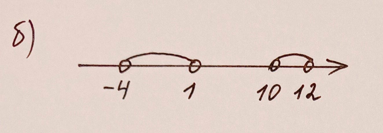 Алгебра 8 класс учебник Макарычев, Миндюк номер 926