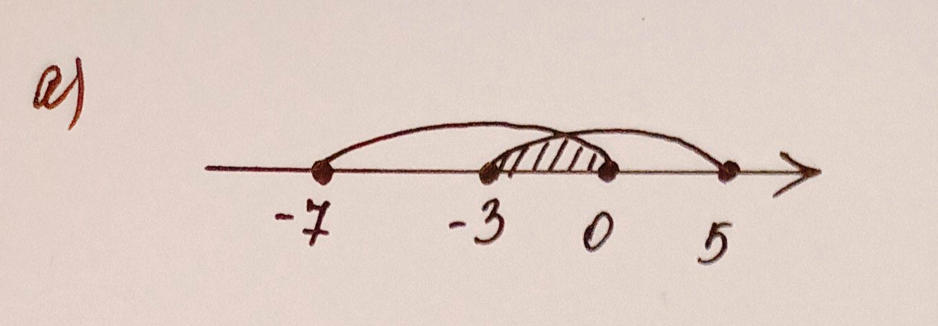 Алгебра 8 класс учебник Макарычев, Миндюк номер 926