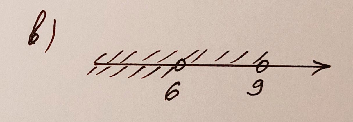 Алгебра 8 класс учебник Макарычев, Миндюк номер 927