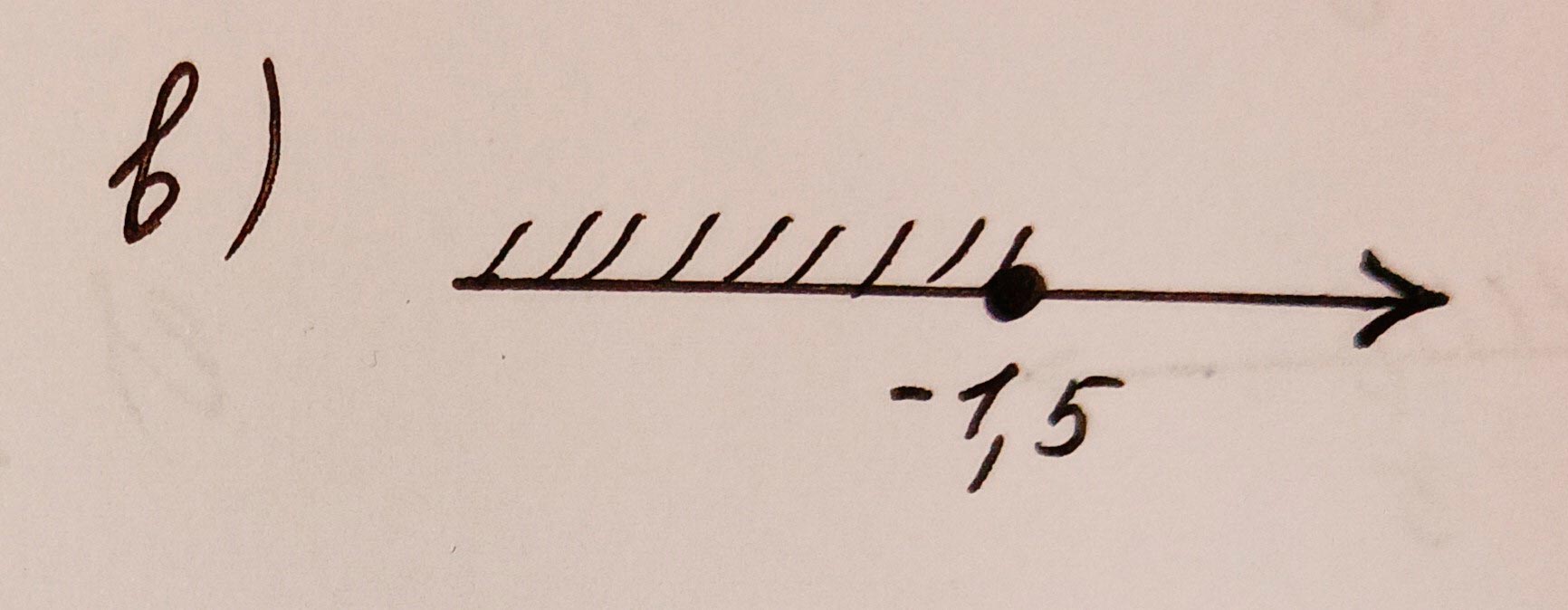 Алгебра 8 класс учебник Макарычев, Миндюк номер 934