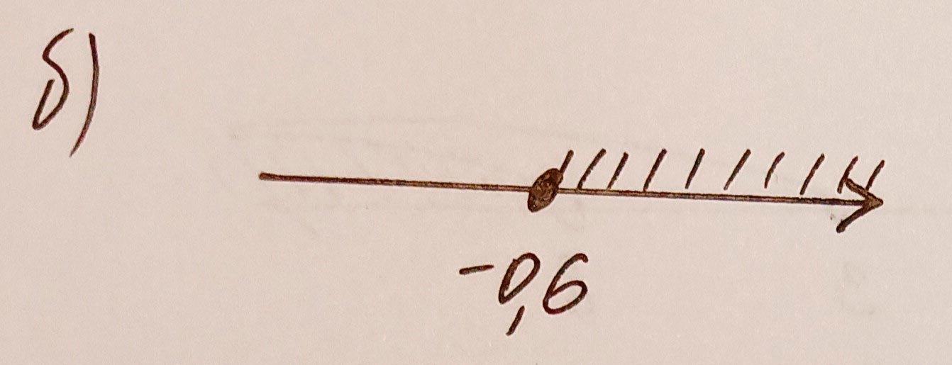 Алгебра 8 класс учебник Макарычев, Миндюк номер 936