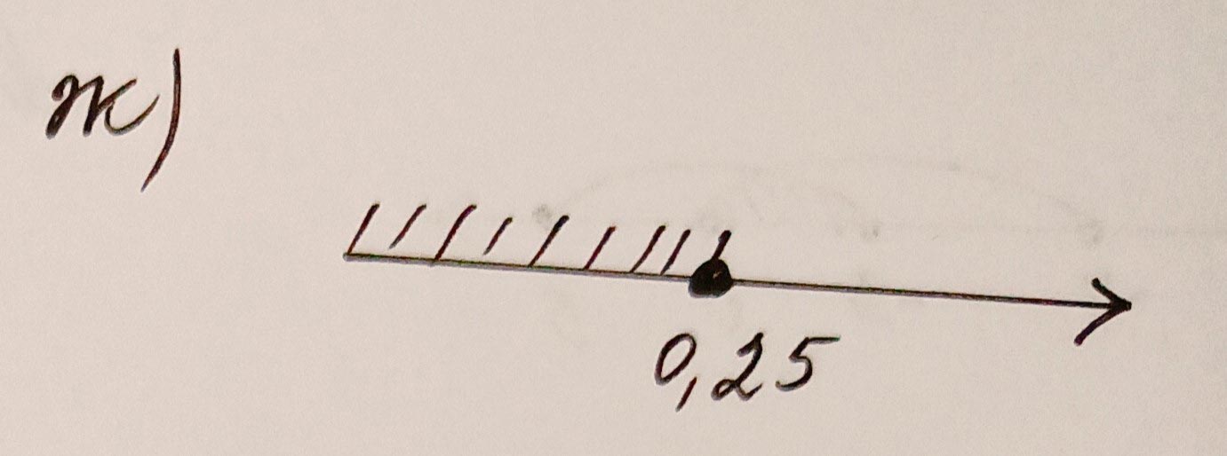 Алгебра 8 класс учебник Макарычев, Миндюк номер 936