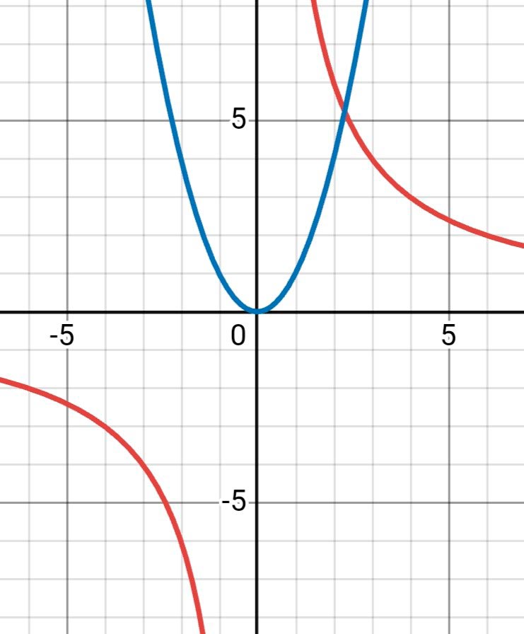 Алгебра 8 класс учебник Макарычев, Миндюк номер 971