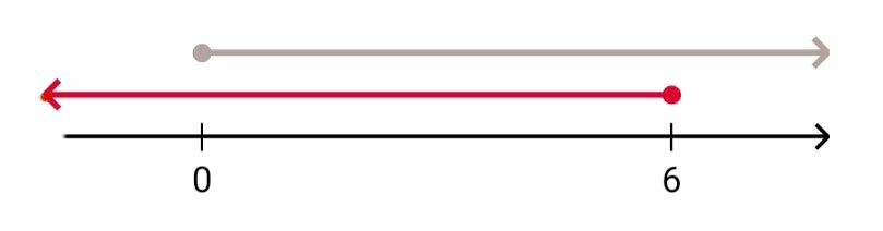 Алгебра 8 класс учебник Макарычев, Миндюк номер 975