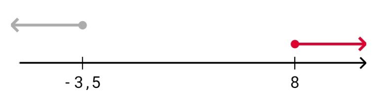 Алгебра 8 класс учебник Макарычев, Миндюк номер 975