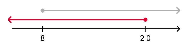 Алгебра 8 класс учебник Макарычев, Миндюк номер 975