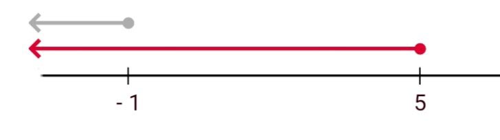 Алгебра 8 класс учебник Макарычев, Миндюк номер 976