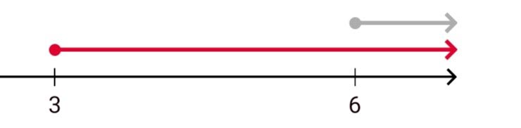 Алгебра 8 класс учебник Макарычев, Миндюк номер 976