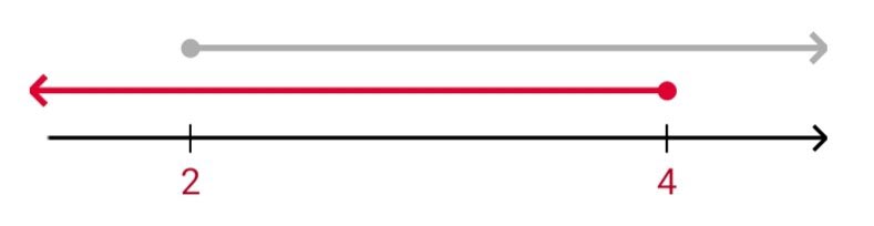 Алгебра 8 класс учебник Макарычев, Миндюк номер 977