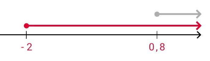 Алгебра 8 класс учебник Макарычев, Миндюк номер 977