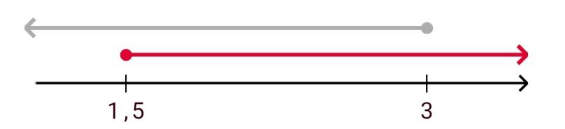 Алгебра 8 класс учебник Макарычев, Миндюк номер 978