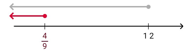 Алгебра 8 класс учебник Макарычев, Миндюк номер 978