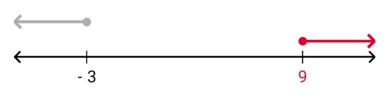 Алгебра 8 класс учебник Макарычев, Миндюк номер 979