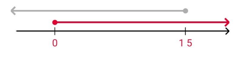 Алгебра 8 класс учебник Макарычев, Миндюк номер 979
