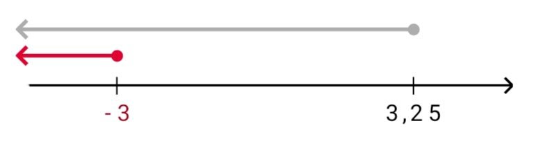 Алгебра 8 класс учебник Макарычев, Миндюк номер 979