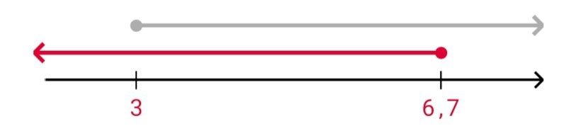 Алгебра 8 класс учебник Макарычев, Миндюк номер 980