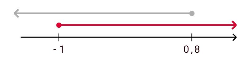 Алгебра 8 класс учебник Макарычев, Миндюк номер 980