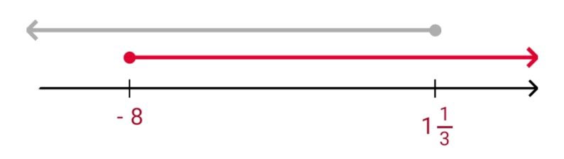 Алгебра 8 класс учебник Макарычев, Миндюк номер 981