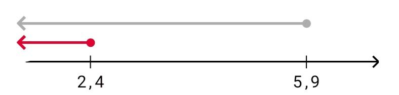 Алгебра 8 класс учебник Макарычев, Миндюк номер 981