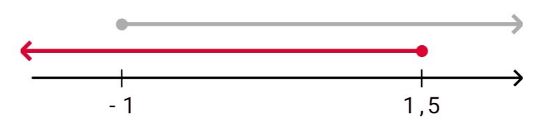 Алгебра 8 класс учебник Макарычев, Миндюк номер 982