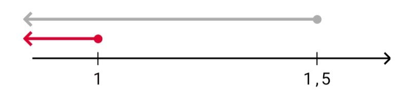 Алгебра 8 класс учебник Макарычев, Миндюк номер 982