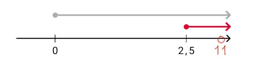 Алгебра 8 класс учебник Макарычев, Миндюк номер 983