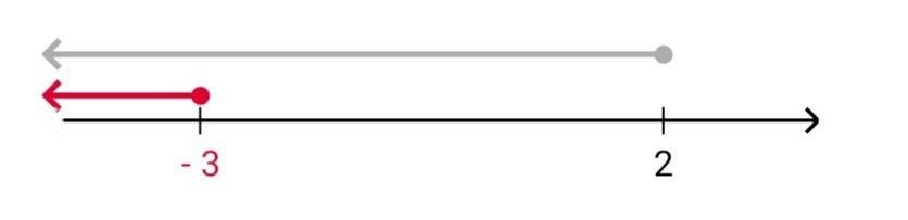 Алгебра 8 класс учебник Макарычев, Миндюк номер 984