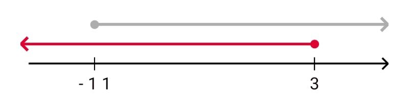 Алгебра 8 класс учебник Макарычев, Миндюк номер 984