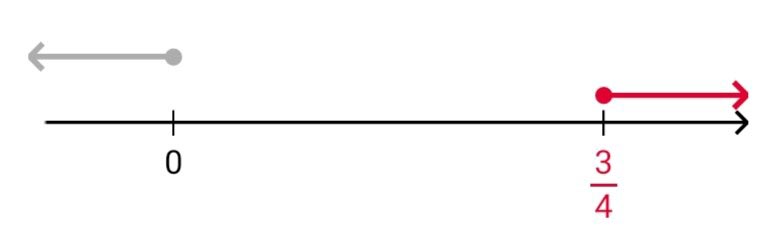 Алгебра 8 класс учебник Макарычев, Миндюк номер 984