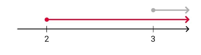 Алгебра 8 класс учебник Макарычев, Миндюк номер 984