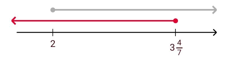 Алгебра 8 класс учебник Макарычев, Миндюк номер 985