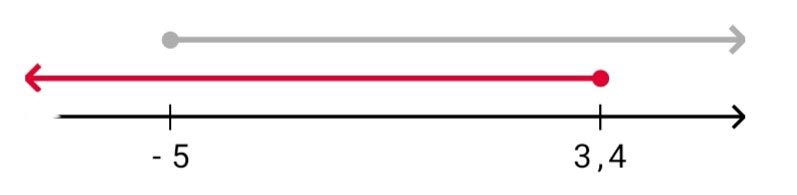 Алгебра 8 класс учебник Макарычев, Миндюк номер 986