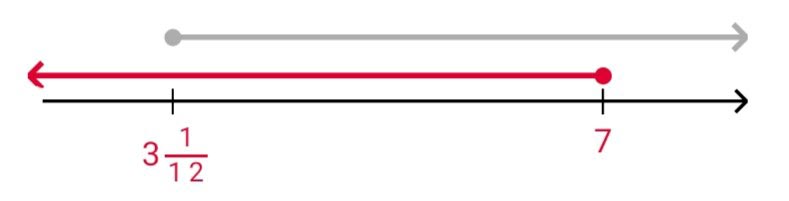 Алгебра 8 класс учебник Макарычев, Миндюк номер 987
