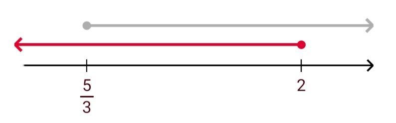 Алгебра 8 класс учебник Макарычев, Миндюк номер 987