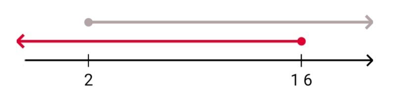 Алгебра 8 класс учебник Макарычев, Миндюк номер 989