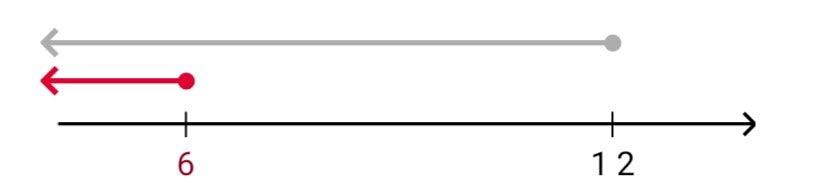 Алгебра 8 класс учебник Макарычев, Миндюк номер 989