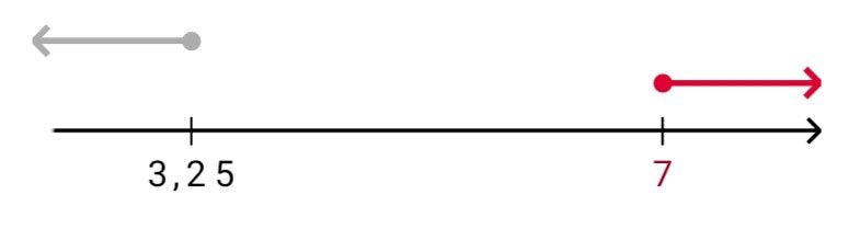 Алгебра 8 класс учебник Макарычев, Миндюк номер 990