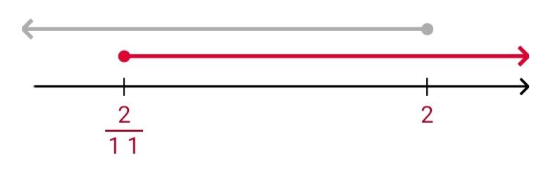 Алгебра 8 класс учебник Макарычев, Миндюк номер 990