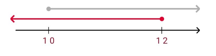 Алгебра 8 класс учебник Макарычев, Миндюк номер 997