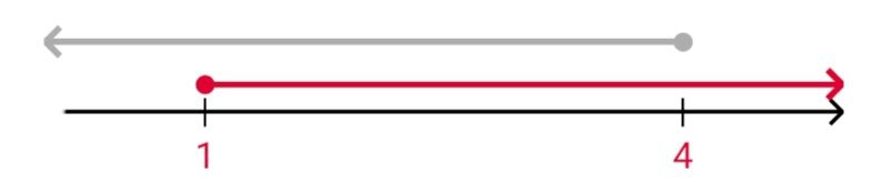 Алгебра 8 класс учебник Макарычев, Миндюк номер 998