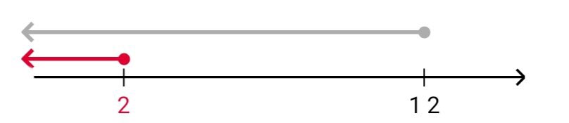 Алгебра 8 класс учебник Макарычев, Миндюк номер 998