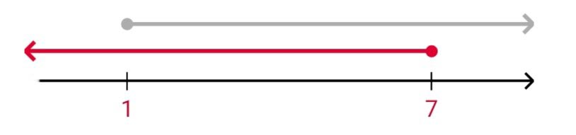 Алгебра 8 класс учебник Макарычев, Миндюк номер 999