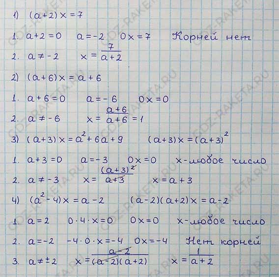 Ответ к учебнику по алгебре 8 класс Мерзляк, Полонский, Якир номер 1066