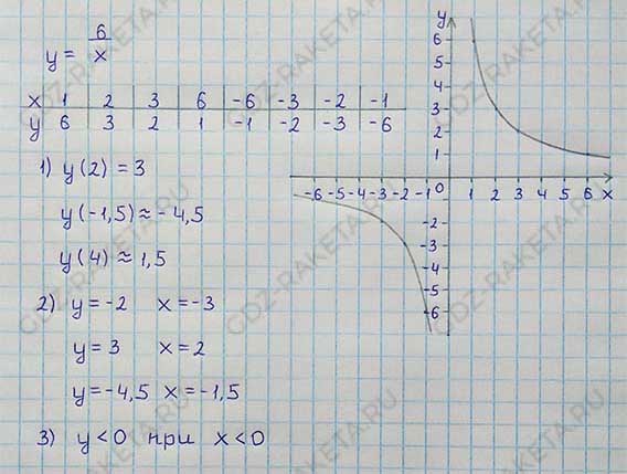 Ответ к учебнику по алгебре 8 класс Мерзляк, Полонский, Якир номер 1098