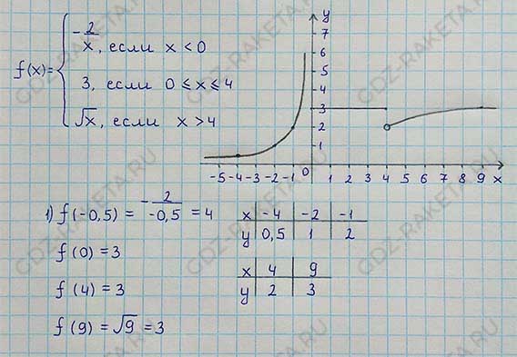 Ответ к учебнику по алгебре 8 класс Мерзляк, Полонский, Якир номер 1134