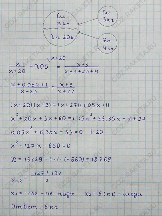 Ответ к учебнику по алгебре 8 класс Мерзляк, Полонский, Якир номер 1149
